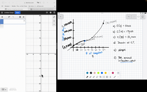 let-c-be-the-function-whose-graph-is-given-below-this-graph-represents-the-operatornamecost-c-of-man