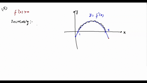 SOLVED:The graph of the derivative f' of a function f is shown. (a) On ...