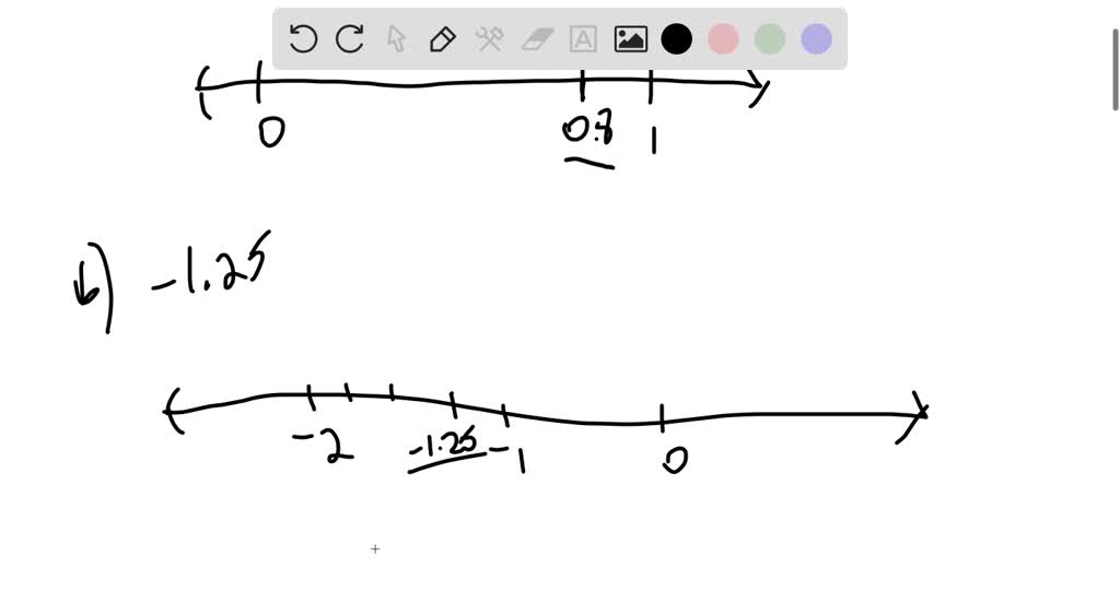 SOLVED In The Following Exercises Locate The Numbers On A Number Line