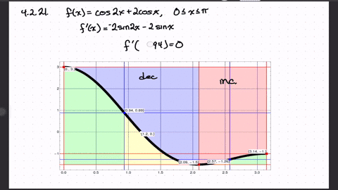 find-the-intervals-on-which-f-increases-and-the-intervals-on-which-f-decreases-fxcos-2-x2-cos-x-quad