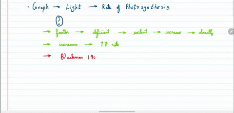 study-the-given-graph-showing-the-effect-of-light-intensity-on-the-rate-of-photosynthesis-which-of-t