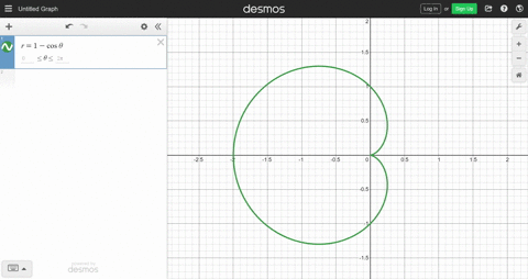beginarraylltext-cardioids-text-a-r1-cos-theta-text-b-r-1sin-thetaendarray