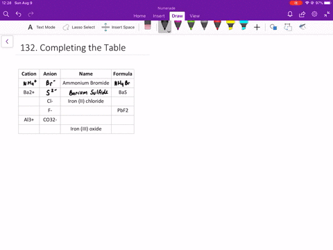 complete-the-table-by-placing-symbols-formulas-and-names-in-the-blanks