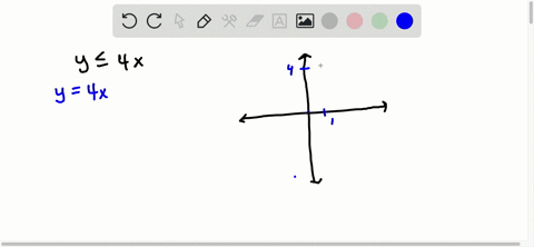 graph-each-linear-inequality-in-two-variables-see-examples-1-and-2-y-leq-4-x