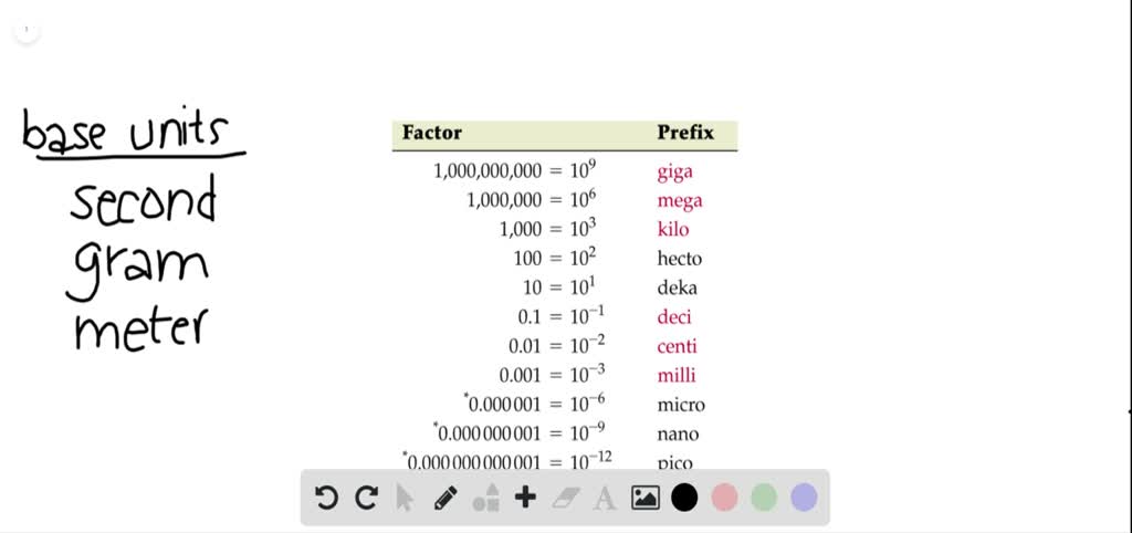 What Does The Prefix Meter Mean