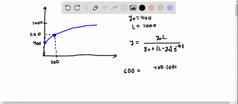 SOLVED:The graph of a solution to the logistic equation is known as a ...