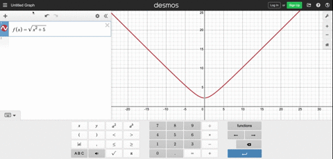 sketch-the-graph-of-the-function-using-the-curve-sketching-guide-of-this-section-fxsqrtx25