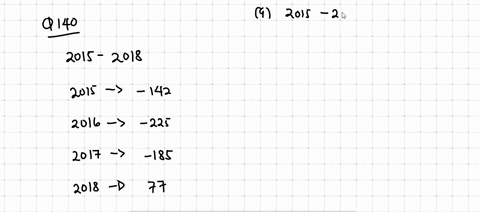 solve-each-problem-the-graph-shows-profits-and-losses-in-thousands-of-dollars-for-a-company-a-what-w