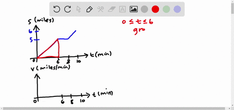 ⏩SOLVED:In Exercises 101 and 102, the graph of a position function ...