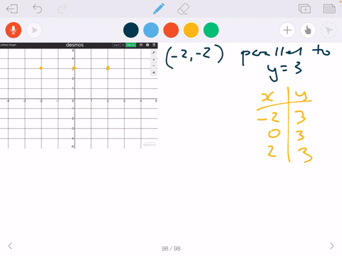 write-an-equation-a-in-standard-form-and-b-in-slope-intercept-form-for-the-line-described-through-2-