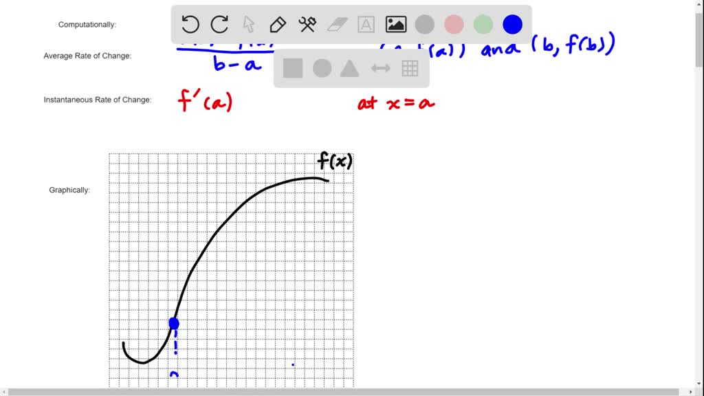 SOLVED Explain The Difference Between The Average Rate Of Change And 