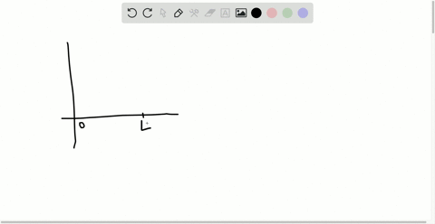 a-particle-starts-at-x0-and-moves-along-the-x-axis-with-velocity-vt5-for-time-t-geq-0-where-is-the-p