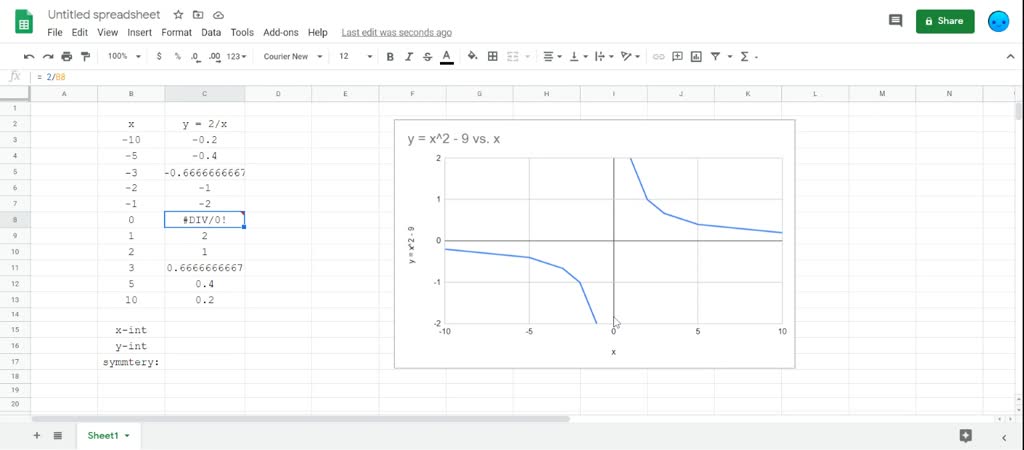 Solved 19a 44 Make A Table Of Values And Sketch The Graph Of The Equation Find The X And Y Intercepts And Test For Symmetry X Y 2 Solved 19a 44 Make A Table Of Values And Sketch The Graph Of The Equation Find The X And Y Intercepts And Test For Symmetry X Y 2