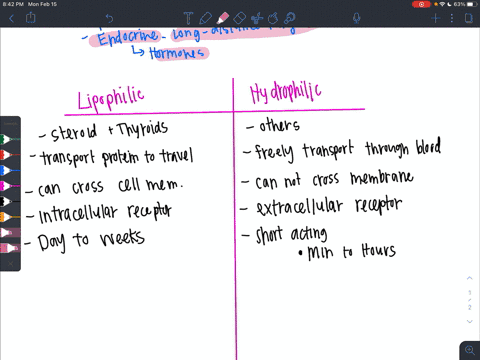 which-of-the-following-best-describes-hormones-a-hormones-are-relatively-unstable-and-work-only-in-t