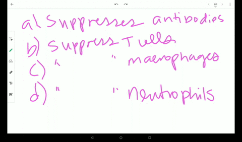 how-does-cyclosporine-a-work-a-suppresses-antibodies-b-suppresses-t-cells-c-suppresses-macrophages-d