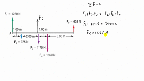 find-the-magnitude-direction-and-placement-from-point-a-of-a-parallel-vector-f_6-that-will-produce-e