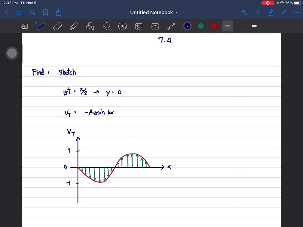 SOLVEDFor the standing wave of Eq. (7.118) calculate the string's