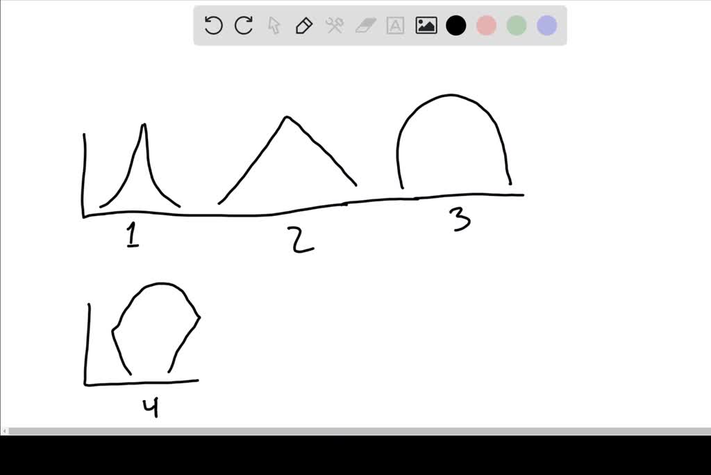 SOLVED Figure 45 16 Age Structure Diagrams For Rapidly Growing Slow 