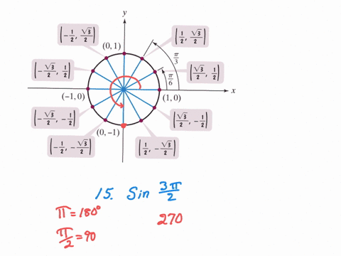 in-exercises-518-the-unit-circle-at-the-top-of-the-next-column-has-been-divided-into-twelve-equal-11