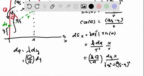 two-120-mathrmm-nonconducting-rods-meet-at-a-right-angle-one-rod-carries-250-mu-mathrmc-of-charge-di