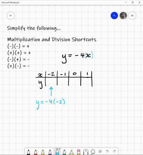 find-the-values-that-complete-the-table-below-for-y-4-x-beginarrayccccc-hline-x-2-1-0-1-hline-y-hlin