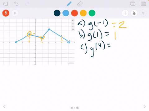 Solved The Graph Of Y F X Is Given A Find F 0 B Find F 3 C Find F 2 D For What Value S Of X Is F X 3 E For What Value S Of X Is F X 3