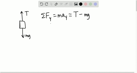 a-2010-kg-elevator-moves-with-an-upward-acceleration-of-150-mathrmm-mathrms2-what-is-the-force-exert