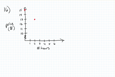 sketch-a-graph-that-represents-the-scenario-described-in-the-exercise-be-sure-to-clearly-label-any-2