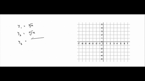 use-transformations-of-graphs-to-sketch-the-graphs-of-y_1-y_2-and-y_3-by-hand-check-by-graphing-i-13