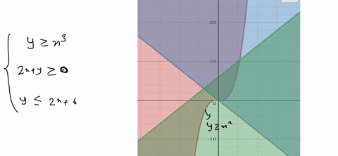 use-a-graphing-calculator-to-graph-the-solution-of-the-system-of-inequalities-find-the-coordinate-16