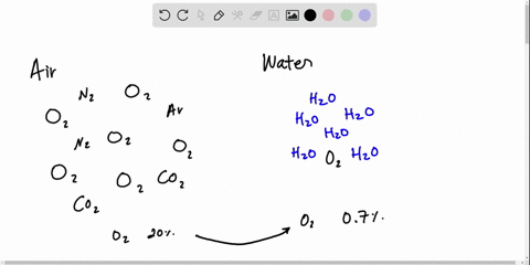 which-of-the-following-is-not-an-advantage-of-breathing-air-over-breathing-water-a-air-is-less-den-2