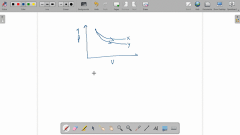 the-given-p-v-diagram-is-an-expansion-of-a-gas-which-one-of-the-following-statement-is-true-a-x-is-i
