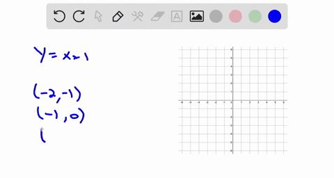 given-the-set-of-x-values-2-1012-find-the-corresponding-y-values-and-graph-them-yx1