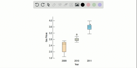 SOLVED: Here are boxplots of weekly gas prices at a service station in