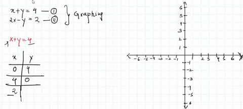 solve-each-system-by-graphing-beginarrayr-xy4-2-x-y2-endarray-2