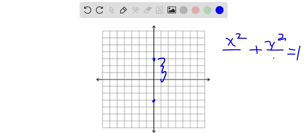 solved-examine-the-following-four-equations-and-the-graphs-labeled-i