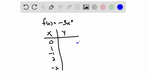 fill-in-each-table-so-that-each-ordered-pair-is-a-solution-of-the-given-function-beginaligned-fx-3-x