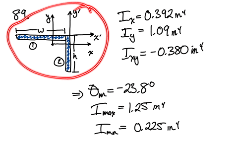 for-the-angle-cross-section-indicated-determine-the-orientation-of-the-principal-axes-at-the-origin-