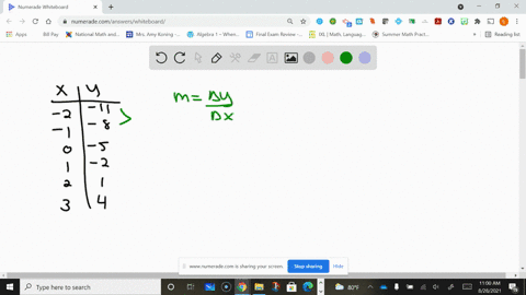 the-table-represents-a-linear-function-f-beginarrayrrx-boldsymboly-hline-2-11-1-8-0-5-1-2-2-1-3-4end