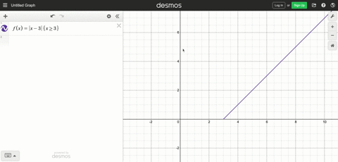 find-the-inverse-function-of-the-remaining-function-and-give-the-domain-of-the-inverse-function-no-2