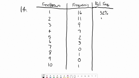 free-throws-a-basketball-player-habitually-makes-70-of-her-free-throws-in-an-experiment-a-researcher