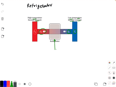 a-refrigerator-operates-by-a-doing-work-to-move-heat-from-a-low-temperature-thermal-reservoir-to-a-h