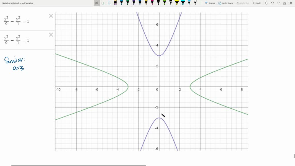 solved-what-is-the-difference-between-the-graphs-of-the-equations-4-x-2-9-y-2-0-and-9-x-2-4-y-2-0