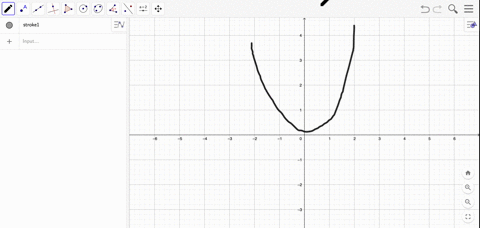 figure-10-shows-the-graph-of-a-function-f-give-a-formula-for-f