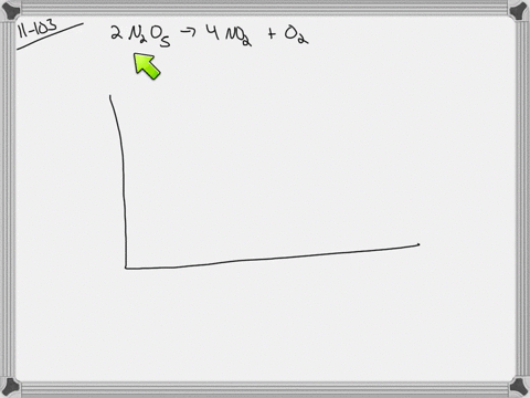 draw-a-graph-similar-to-the-one-in-question-102-for-the-reaction-2-mathrmn_2-mathrmo_5mathrmg-longri