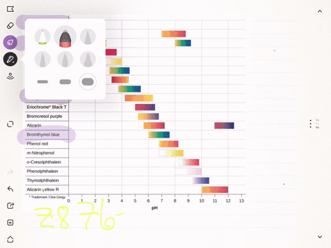 a-solution-has-a-ph-of-70-what-would-be-the-color-of-the-solution-if-each-of-the-following-indicat-2