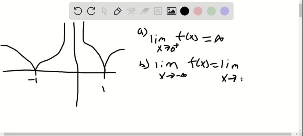 Solved Graph The Functions Then Answer The Following Questions A How Does The Graph Behave As