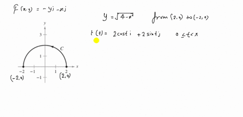 find-the-work-done-by-the-force-field-f-on-a-particle-moving-along-the-given-path-mathbffx-y-y-mathb