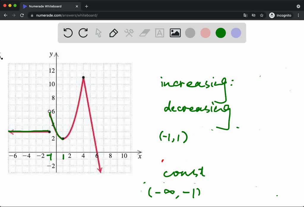 SOLVED:Determine the intervals on which the function is (a) increasing ...