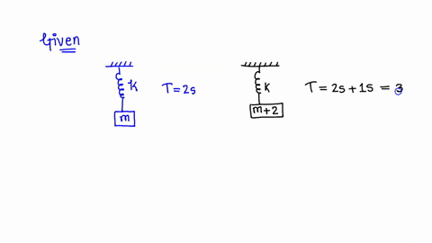 the-period-of-oscillation-of-a-mass-m-suspended-from-a-spring-is-2-mathrms-if-along-with-it-another-